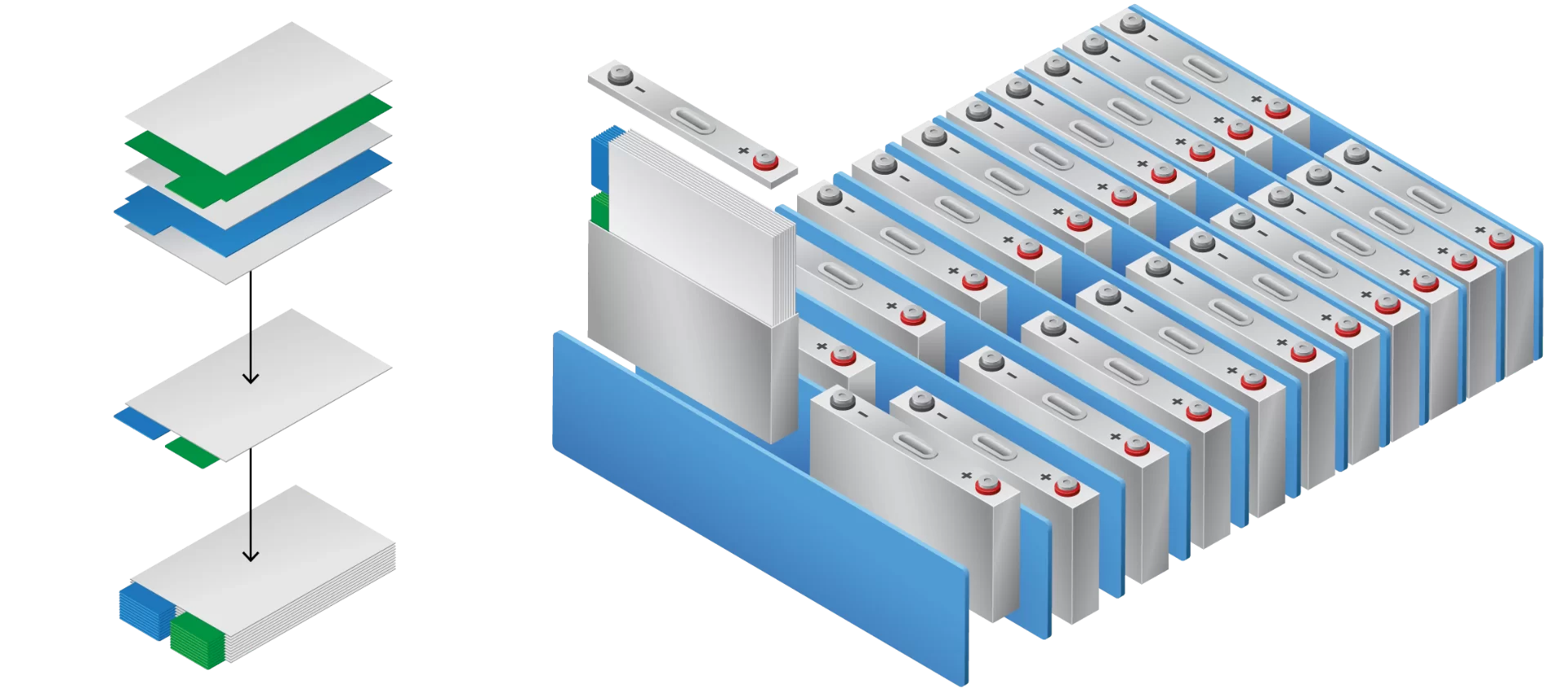 Lithium-Ion EV Battery Module Diagram